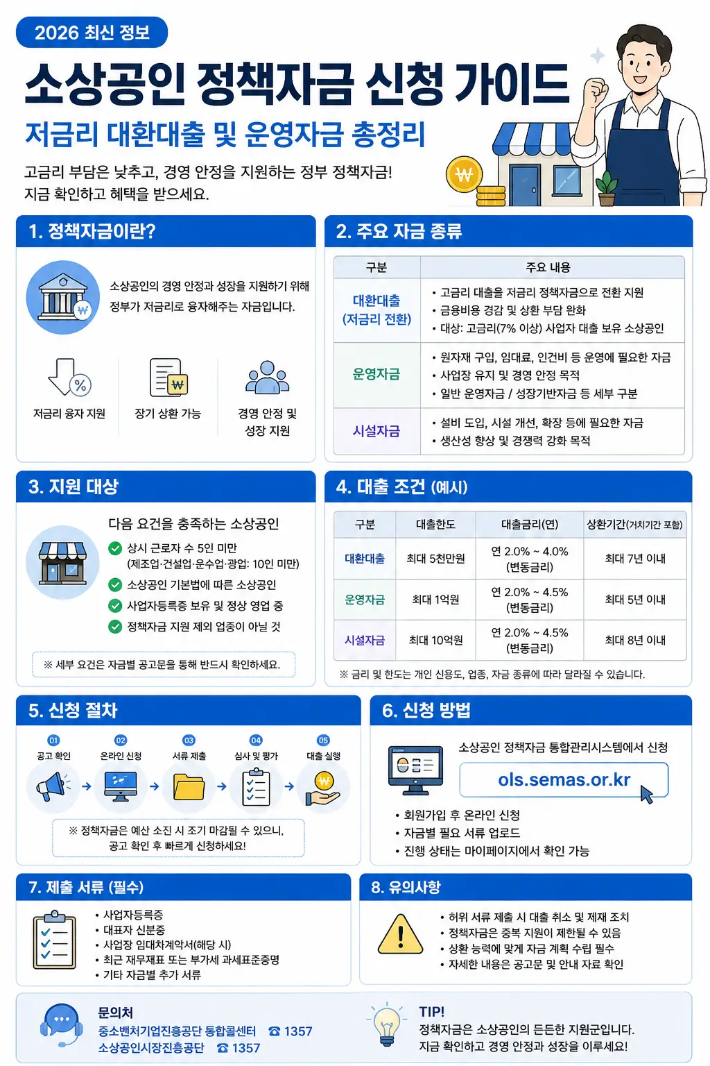 2026 소상공인 정책자금 신청 가이드: 저금리 대환대출 및 운영자금 총정리 momey